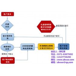 中博奥,江苏档案局档案数字化加工公司,江苏